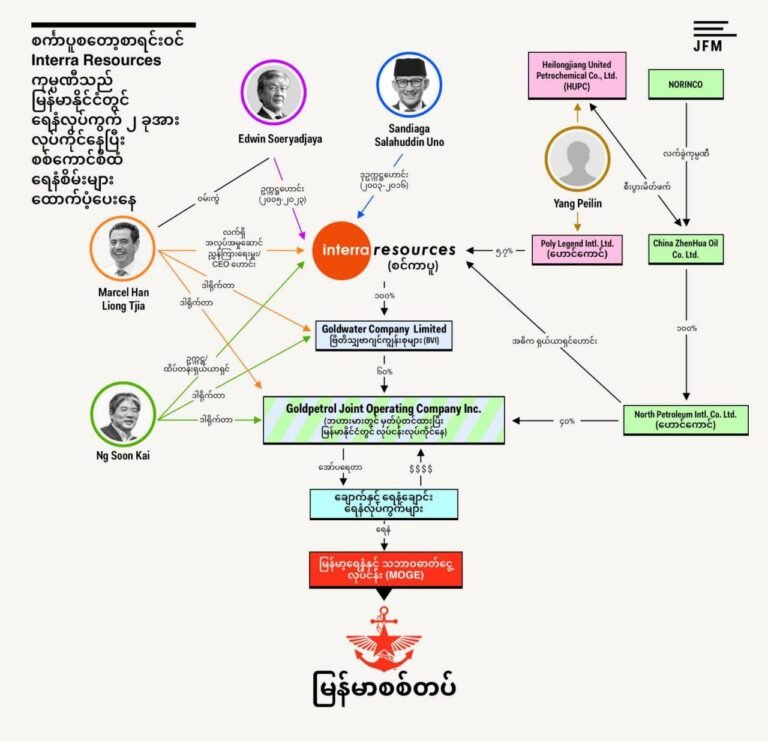 “ Coordinated Sanction မလုပ်ရင် စစ်ကောင်စီရဲ့ လေကြောင်းတိုက်ခိုက်မှုကြောင့် လူသားအပေါ် ကျုးလွန်တဲ့ ရာဇဝတ်မှုတွေ ဆက်ကျုးလွန်နိုင်” (အင်တာဗျူး)